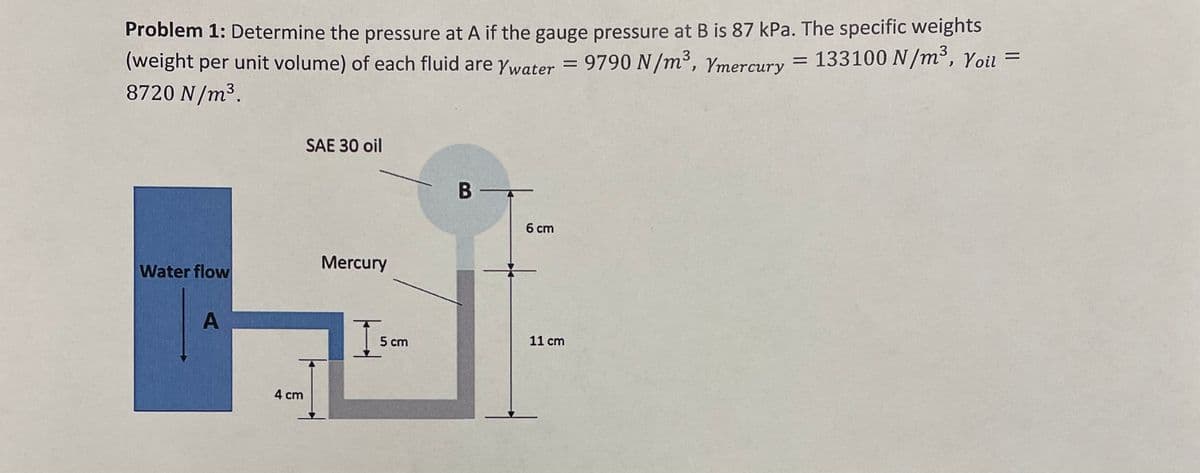 Problem 1: Determine the pressure at A if the gauge pressure at B is 87 kPa. The specific weights
(weight per unit volume) of each fluid are Ywater = 9790 N/m³, Ymercury = 133100 N/m³, Yoil =
8720 N/m³.
Water flow
A
4 cm
SAE 30 oil
Mercury
I
5 cm
B-
6 cm
11 cm