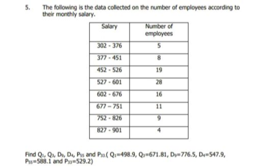5.
The following is the data collected on the number of employees according to
their monthly salary.
Salary
Number of
employees
302 - 376
377-451
8.
452-526
19
527 - 601
28
602 - 676
16
677-751
11
752-826
6.
827-901
4.
Find Qi, Qu, Do, Ds, Pss and P3.( Q-498.9, Q-671.81, Dy=776.5, Da=547.9,
Pss 588.1 and Pay-529.2)
