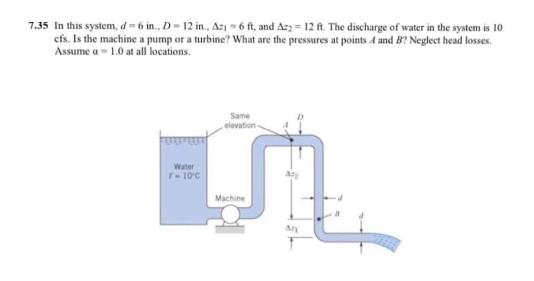 7.35 In this system, d = 6 in., D = 12 in., Az = 6 ft, and Az2 = 12 ft. The discharge of water in the system is 10
cfs. Is the machine a pump or a turbine? What are the pressures at points A and B? Neglect head losses.
Assume a = 1.0 at all locations.
Water
T-10ºC
Same
elevation-
Machine
Azz
Az