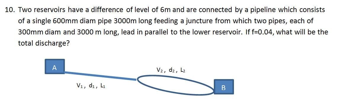 10. Two reservoirs have a difference of level of 6m and are connected by a pipeline which consists
of a single 600mm diam pipe 3000m long feeding a juncture from which two pipes, each of
300mm diam and 3000 m long, lead in parallel to the lower reservoir. If f=0.04, what will be the
total discharge?
A
V2, d2, L2
V1, dı, L1

