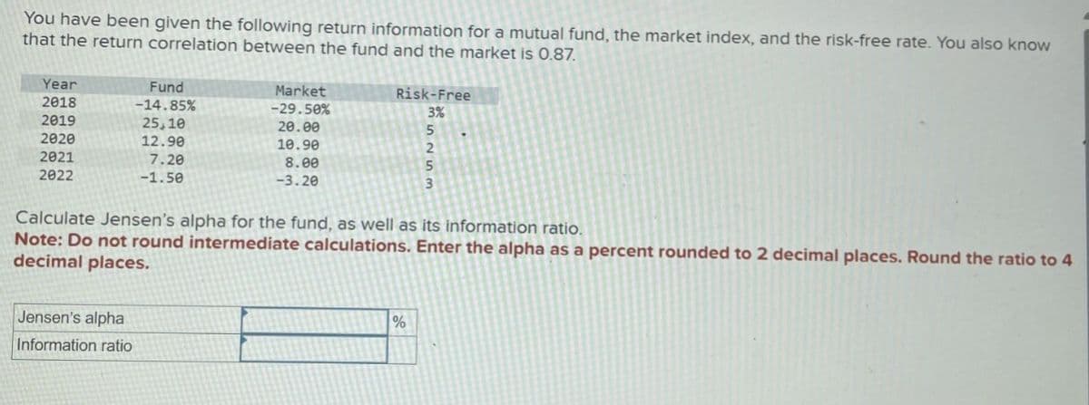 You have been given the following return information for a mutual fund, the market index, and the risk-free rate. You also know
that the return correlation between the fund and the market is 0.87.
Year
2018
2019
2020
2021
2022
Fund
-14.85%
25,10
12.90
7.20
-1.50
Jensen's alpha
Information ratio
Market
-29.50%
20.00
10.90
8.00
-3.20
Risk-Free
3%
Calculate Jensen's alpha for the fund, as well as its information ratio.
Note: Do not round intermediate calculations. Enter the alpha as a percent rounded to 2 decimal places. Round the ratio to 4
decimal places.
5
2
5
3
%