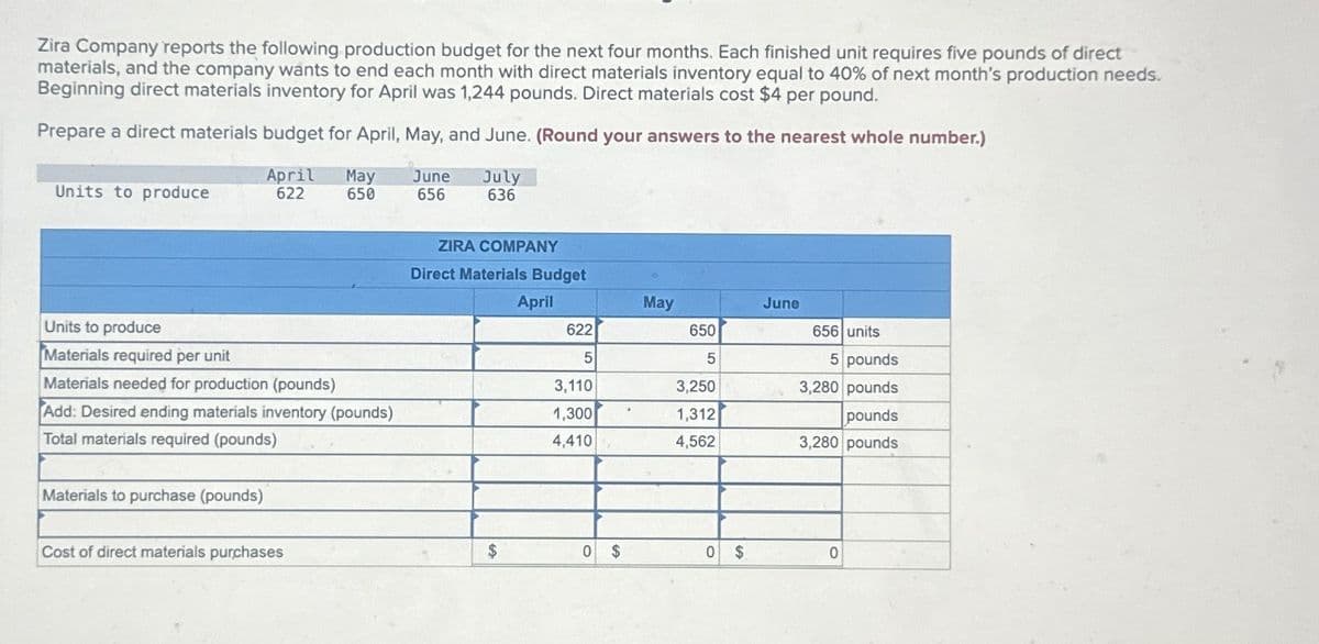 Zira Company reports the following production budget for the next four months. Each finished unit requires five pounds of direct
materials, and the company wants to end each month with direct materials inventory equal to 40% of next month's production needs.
Beginning direct materials inventory for April was 1,244 pounds. Direct materials cost $4 per pound.
Prepare a direct materials budget for April, May, and June. (Round your answers to the nearest whole number.)
Units to produce
April May
622 650
June
July
656
636
ZIRA COMPANY
Direct Materials Budget
April
May
June
Units to produce
Materials required per unit
622
650
656 units
5
5
Materials needed for production (pounds)
3,110
3,250
5 pounds
3,280 pounds
Add: Desired ending materials inventory (pounds)
1,300
1,312
pounds
Total materials required (pounds)
4,410
4,562
3,280 pounds
Materials to purchase (pounds)
Cost of direct materials purchases
$
0 $
0 $
0