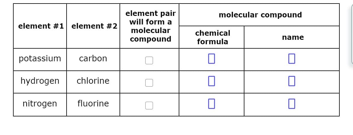 element pair
will form a
molecular
molecular compound
element #1 element #2
chemical
name
compound
formula
potassium
carbon
hydrogen
chlorine
nitrogen
fluorine
