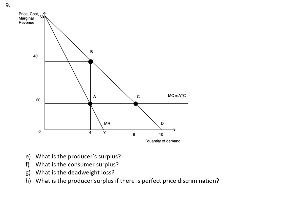 9.
Price, Cost,
Marginal
Revenue
40
60
20
B
4
A
MR
X
8
D
MC = ATC
10
quantity of demand
e) What is the producer's surplus?
f) What is the consumer surplus?
g) What is the deadweight loss?
h) What is the producer surplus if there is perfect price discrimination?