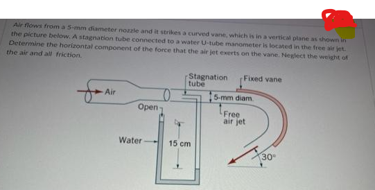 Air flows from a 5-mm diameter nozzle and it strikes a curved vane, which is in a vertical plane as shown in
the picture below. A stagnation tube connected to a water U-tube manometer is located in the free air jet.
Determine the horizontal component of the force that the air jet exerts on the vane. Neglect the weight of
the air and all friction.
Air
Stagnation Fixed vane
tube
Water
5-mm diam.
Open
Free
air jet
15 cm
45
30⁰