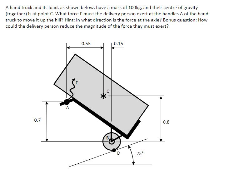 A hand truck and its load, as shown below, have a mass of 100kg, and their centre of gravity
(together) is at point C. What force F must the delivery person exert at the handles A of the hand
truck to move it up the hill? Hint: In what direction is the force at the axle? Bonus question: How
could the delivery person reduce the magnitude of the force they must exert?
0.7
0.55
*
U
0.15
25°
0.8