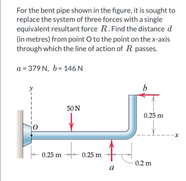 For the bent pipe shown in the figure, it is sought to
replace the system of three forces with a single
equivalent resultant force R. Find the distance d
(in metres) from point O to the point on the x-axis
through which the line of action of R passes.
a = 379 N, b= 146 N
0.25 m
50 N
0.25 m
a
b
0.25 m
0.2 m
x