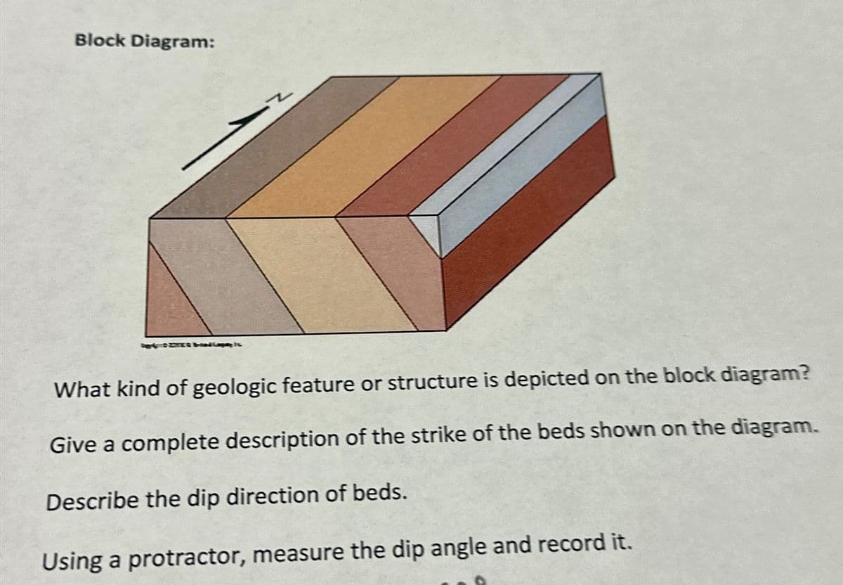 Block Diagram:
What kind of geologic feature or structure is depicted on the block diagram?
Give a complete description of the strike of the beds shown on the diagram.
Describe the dip direction of beds.
Using a protractor, measure the dip angle and record it.