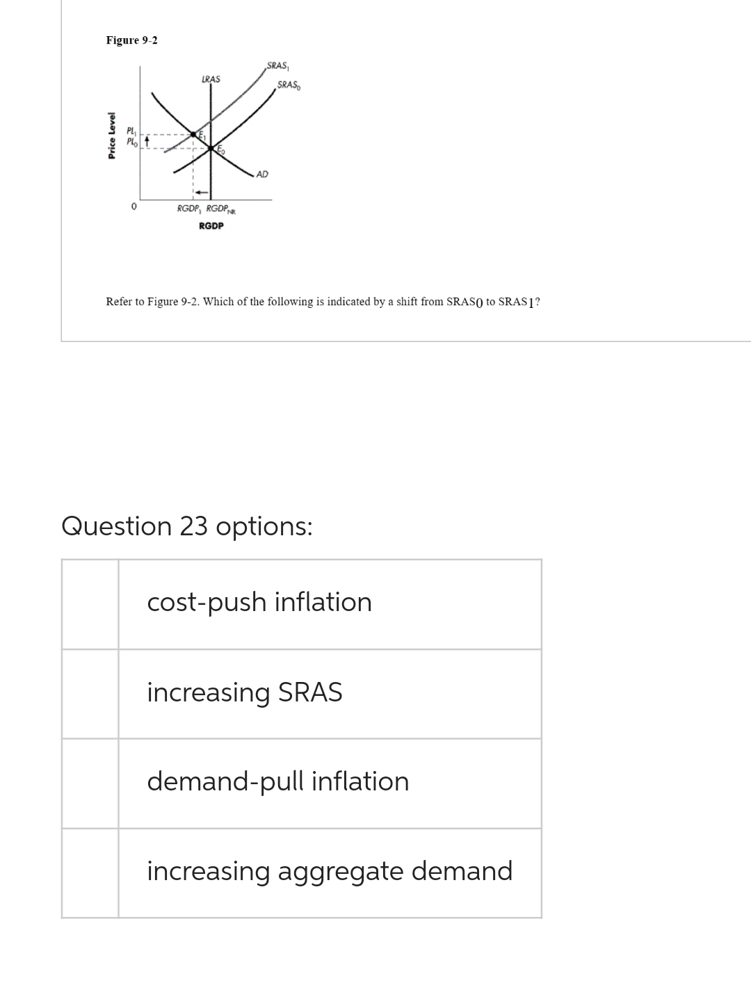 Figure 9-2
Price Level
LRAS
RGDP, RGDPR
RGDP
SRAS,
SRAS
AD
Refer to Figure 9-2. Which of the following is indicated by a shift from SRASO) to SRAS 1?
Question 23 options:
cost-push inflation
increasing SRAS
demand-pull inflation
increasing aggregate demand