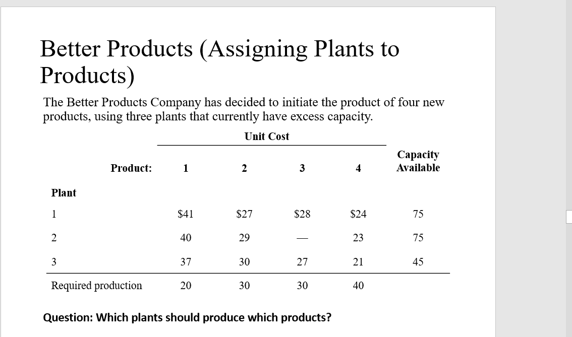 Better Products (Assigning Plants to
Products)
The Better Products Company has decided to initiate the product of four new
products, using three plants that currently have excess capacity.
Unit Cost
Сараcity
Product:
1
3
4
Available
Plant
1
$41
$27
$28
$24
75
40
29
23
75
3
37
30
27
21
45
Required production
20
30
30
40
Question: Which plants should produce which products?
