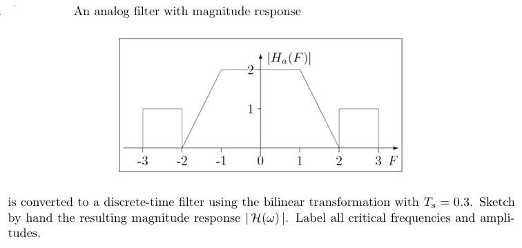 An analog filter with magnitude response
* |Ha(F)|
2
1.
වය.
-3
-2
-1
0
1
2
3 F
is converted to a discrete-time filter using the bilinear transformation with T, = 0.3. Sketch
by hand the resulting magnitude response |H(w)|. Label all critical frequencies and ampli-
tudes.