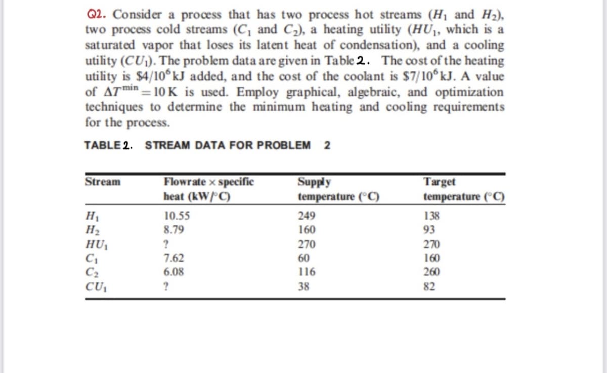 Q2. Consider a process that has two process hot streams (H₁ and H₂),
two process cold streams (C1 and C2), a heating utility (HU₁, which is a
saturated vapor that loses its latent heat of condensation), and a cooling
utility (CU₁). The problem data are given in Table 2. The cost of the heating
utility is $4/106 kJ added, and the cost of the coolant is $7/10° kJ. A value
of ATmin=10K is used. Employ graphical, algebraic, and optimization
techniques to determine the minimum heating and cooling requirements
for the process.
TABLE 2. STREAM DATA FOR PROBLEM 2
Stream
Flowrate x specific
heat (kW/°C)
Supply
temperature (°C)
Target
temperature (°C)
H₁
10.55
249
138
H₂
8.79
160
93
HU₁
?
270
270
C₁
7.62
60
160
C₂
6.08
116
260
CU₁
?
38
82