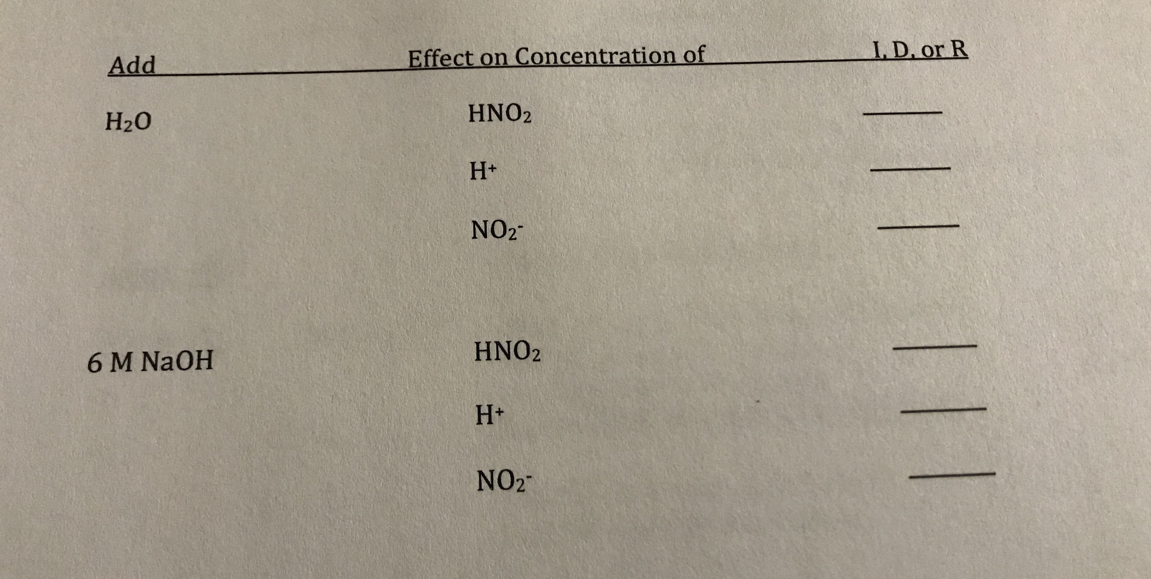 LD. or R
Effect on Concentration of
Add
HNO2
H20
H+
NO2
HNO2
6 M NAOH
H+
NO2
