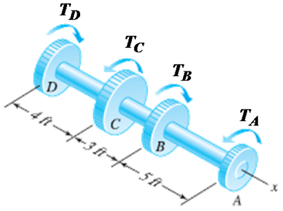 Tp
Tc
Тв
TA
D
4 ft-
C
B
5 fr
A
