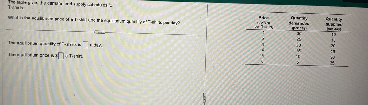 The table gives the demand and supply schedules for
T-shirts.
What is the equilibrium price of a T-shirt and the equilibrium quantity of T-shirts per day?
The equilibrium quantity of T-shirts is a day.
The equilibrium price is $
a T-shirt.
Price
(dollars
per T-shirt)
123456
Quantity
demanded
(per day)
30
25
20
15
10
5
Quantity
supplied
(per day)
10
15
20
25
30
35