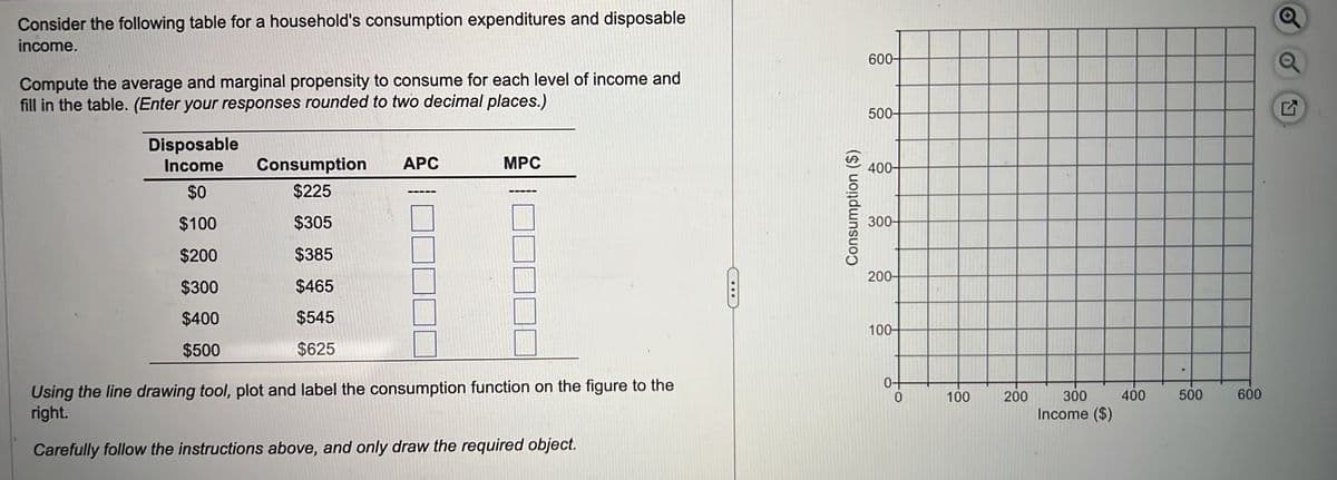 Consider the following table for a household's consumption expenditures and disposable
income.
Compute the average and marginal propensity to consume for each level of income and
fill in the table. (Enter your responses rounded to two decimal places.)
Disposable
Income
$0
$100
$200
$300
$400
$500
Consumption
$225
$305
$385
$465
$545
$625
APC
MPC
Using the line drawing tool, plot and label the consumption function on the figure to the
right.
Carefully follow the instructions above, and only draw the required object.
Consumption ($)
600-
500-
400-
300-
200-
100-
0-
0
100
200
300
Income ($)
400
500
600