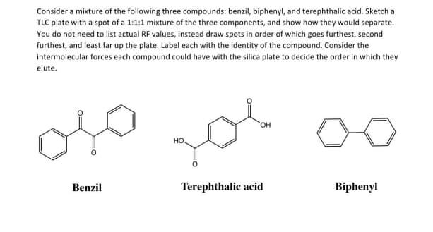 Consider a mixture of the following three compounds: benzil, biphenyl, and terephthalic acid. Sketch a
TLC plate with a spot of a 1:1:1 mixture of the three components, and show how they would separate.
You do not need to list actual RF values, instead draw spots in order of which goes furthest, second
furthest, and least far up the plate. Label each with the identity of the compound. Consider the
intermolecular forces each compound could have with the silica plate to decide the order in which they
elute.
он
HO.
Benzil
Terephthalic acid
Biphenyl
