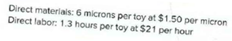 Direct materiais: 6 microns per toy at $1.50 per micron
Direct labor: 1.3 hours per toy at $21 per hour
