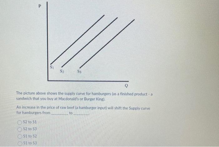 P
Si
$2 to 51
$2 to $3
$1 to 52
$1 to 53
$₂
S3
Q
The picture above shows the supply curve for hamburgers (as a finished product-a
sandwich that you buy at Macdonald's or Burger King).
An increase in the price of raw beef (a hamburger input) will shift the Supply curve
for hamburgers from
to