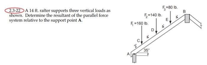 2.3-22 A 14 ft. rafter supports three vertical loads as
shown. Determine the resultant of the parallel force
system relative to the support point A."
F=160 lb.
2
F₂=140 lb.
F=80 lb.
35°
E
8.
B