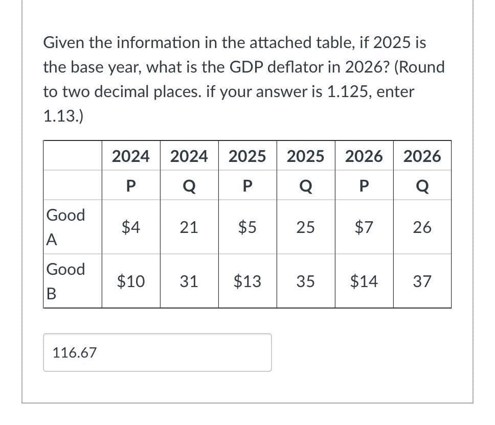 Given the information in the attached table, if 2025 is
the base year, what is the GDP deflator in 2026? (Round
to two decimal places. if your answer is 1.125, enter
1.13.)
Good
A
Good
B
116.67
2024 2024 2025 2025 2026
P Q P
$4 21 $5
2026
Q P Q
25 $7 26
$10 31 $13 35
$14
37