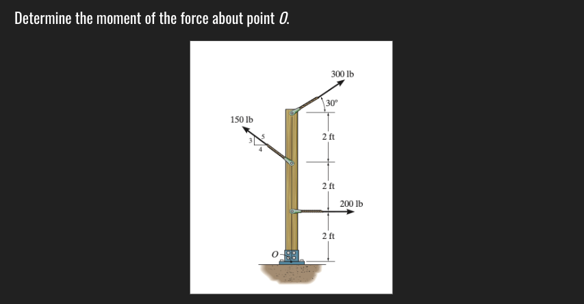 Determine the moment of the force about point 0.
300 lb
|30°
150 lb
2 ft
2 ft
200 lb
2 ft
