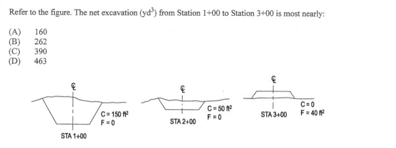 Refer to the figure. The net excavation (yd³) from Station 1+00 to Station 3+00 is most nearly:
(A) 160
(B) 262
390
463
STA 1+00
C=150 ft²
F=0
STA 2+00
C=50 ft²
F = 0
STA 3+00
C=0
F = 40 ft²