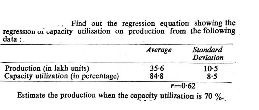Find out the regression equation showing the
regression vi capacity utilization on production from the following
data :
Standard
Deviation
Average
Production (in lakh units)
Capacity utilization (in percentage)
35.6
84.8
10-5
8.5
r=0•62
Estimate the production when the capacity utilization is 70 %.
