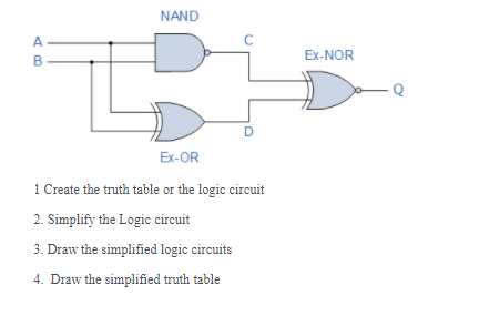 NAND
A
C
Ex-NOR
D
Ex-OR
1 Create the truth table or the logic circuit
2. Simplify the Logic circuit
3. Draw the simplified logic circuits
4. Draw the simplified truth table
