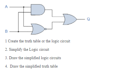 A
B
1 Create the truth table or the logic circuit
2. Simplify the Logic circuit
3. Draw the simplified logic eircuits
4. Draw the simplified truth table
