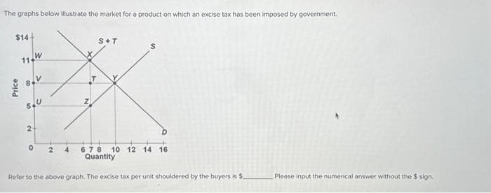 The graphs below illustrate the market for a product on which an excise tax has been imposed by government.
$14+
Price
11 W
S+T
A
8 V
SAU
2
0
2
4
S
678 10 12 14 16
Quantity
Refer to the above graph. The excise tax per unit shouldered by the buyers is $
Please input the numerical answer without the $ sign.