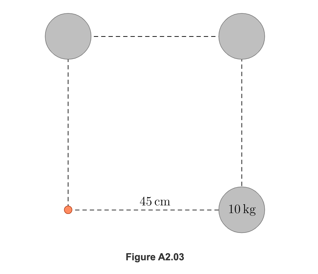 45 cm
Figure A2.03
10 kg