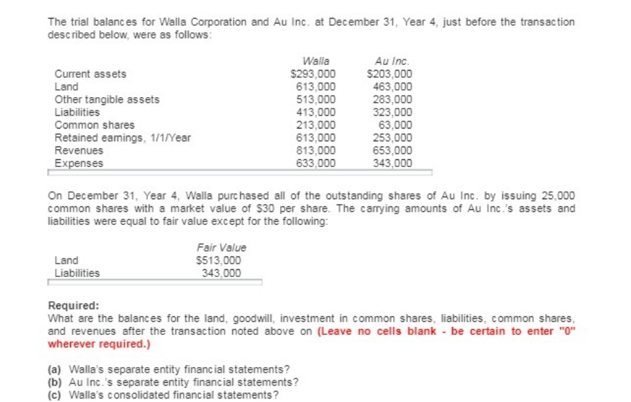 The trial balances for Walla Corporation and Au Inc. at December 31, Year 4, just before the transaction
described below, were as follows:
Walla
$293,000
613,000
513,000
413,000
213,000
613,000
813,000
Au Inc.
Current assets
$203,000
463,000
283,000
323,000
63,000
253,000
653,000
343,000
Land
Other tangible assets
Liabilities
Common shares
Retained eamings, 1/1/Year
Revenues
Expenses
633,000
On December 31, Year 4, Walla purc hased all of the outstanding shares of Au Inc. by issuing 25,000
common shares with a market value of $30 per share. The carrying amounts of Au Inc.'s assets and
liabilities were equal to fair value except for the following:
Fair Value
Land
$513,000
Liabilities
343,000
Required:
What are the balances for the land, goodwill, investment in common shares, liabilities, common shares,
and revenues after the transaction noted above on (Leave no cells blank - be certain to enter "0"
wherever required.)
(a) Walla's separate entity financ ial statements?
(b) Au Inc.'s separate entity financial statements?
(c) Walla's consolidated financial statements?
