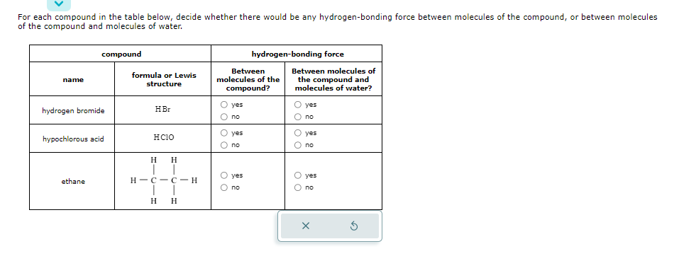 For each compound in the table below, decide whether there would be any hydrogen-bonding force between molecules of the compound, or between molecules
of the compound and molecules of water.
name
compound
hydrogen bromide
hypochlorous acid
ethane
formula or Lewis
structure
HBr
HCIO
H H
I
I
HC C-H
| |
H H
Between
molecules of the
compound?
O C
yes
no
yes
no
O yes
no
hydrogen-bonding force
Between molecules of
the compound and
molecules of water?
00
00
yes
no
yes
no
yes
no
X