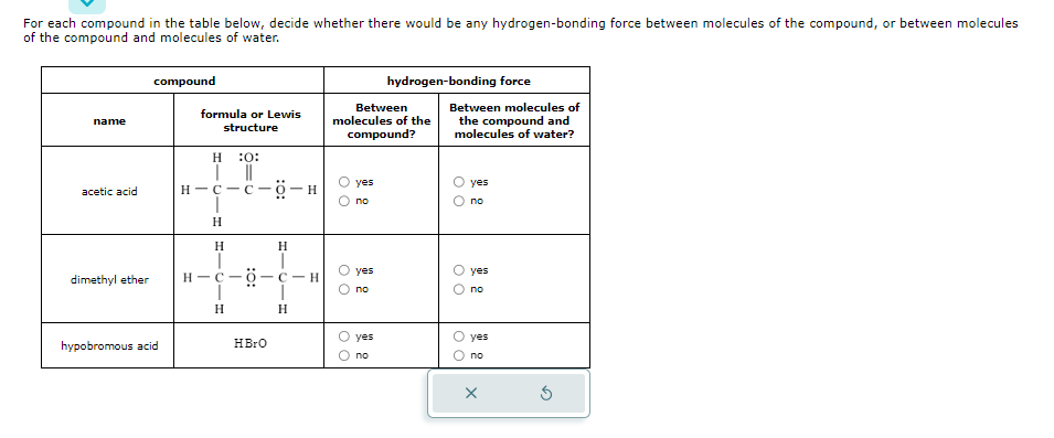 For each compound in the table below, decide whether there would be any hydrogen-bonding force between molecules of the compound, or between molecules
of the compound and molecules of water.
name
acetic acid
dimethyl ether
compound
hypobromous acid
formula or Lewis
structure
H :0:
H-C-C-O-H
H
H
H-C-0-C H
H
H
T
HBrO
|
H
Between
molecules of the
compound?
yes
O O
no
O yes
no
yes
hydrogen-bonding force
no
Between molecules of
the compound and
molecules of water?
O O
yes
no
yes
no
yes
no
X