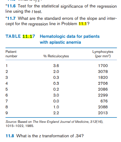 *11.6 Test for the statistical significance of the regression
line using the t test.
*11.7 What are the standard errors of the slope and inter-
cept for the regression line in Problem 11.1?
TABLE 11.17 Hematologic data for patients
with aplastic anemia
Patient
Lymphocytes
(per mm')
number
% Reticulocytes
1
3.6
1700
2
2.0
3078
3
0.3
1820
4
0.3
2706
0.2
2086
6.
3.0
2299
7
0.0
676
8
1.0
2088
2.2
2013
Source: Based on The New England Journal of Medicine, 312(16),
1015-1022, 1985.
11.8 What is the z transformation of .34?
