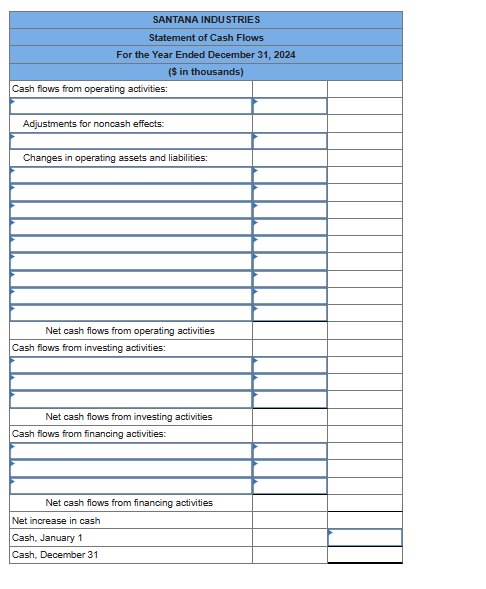 SANTANA INDUSTRIES
Statement of Cash Flows
For the Year Ended December 31, 2024
($ in thousands)
Cash flows from operating activities:
Adjustments for noncash effects:
Changes in operating assets and liabilities:
Net cash flows from operating activities
Cash flows from investing activities:
Net cash flows from investing activities
Cash flows from financing activities:
Net increase in cash
Cash, January 1
Cash, December 31
Net cash flows from financing activities