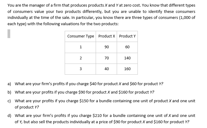 You are the manager of a firm that produces products X and Y at zero cost. You know that different types
of consumers value your two products differently, but you are unable to identify these consumers
individually at the time of the sale. In particular, you know there are three types of consumers (1,000 of
each type) with the following valuations for the two products:
Consumer Type Product X Product Y
1
2
3
90
70
40
60
140
160
a) What are your firm's profits if you charge $40 for product X and $60 for product Y?
b) What are your profits if you charge $90 for product X and $160 for product Y?
c)
What are your profits if you charge $150 for a bundle containing one unit of product X and one unit
of product Y?
d) What are your firm's profits if you charge $210 for a bundle containing one unit of X and one unit
of Y, but also sell the products individually at a price of $90 for product X and $160 for product Y?