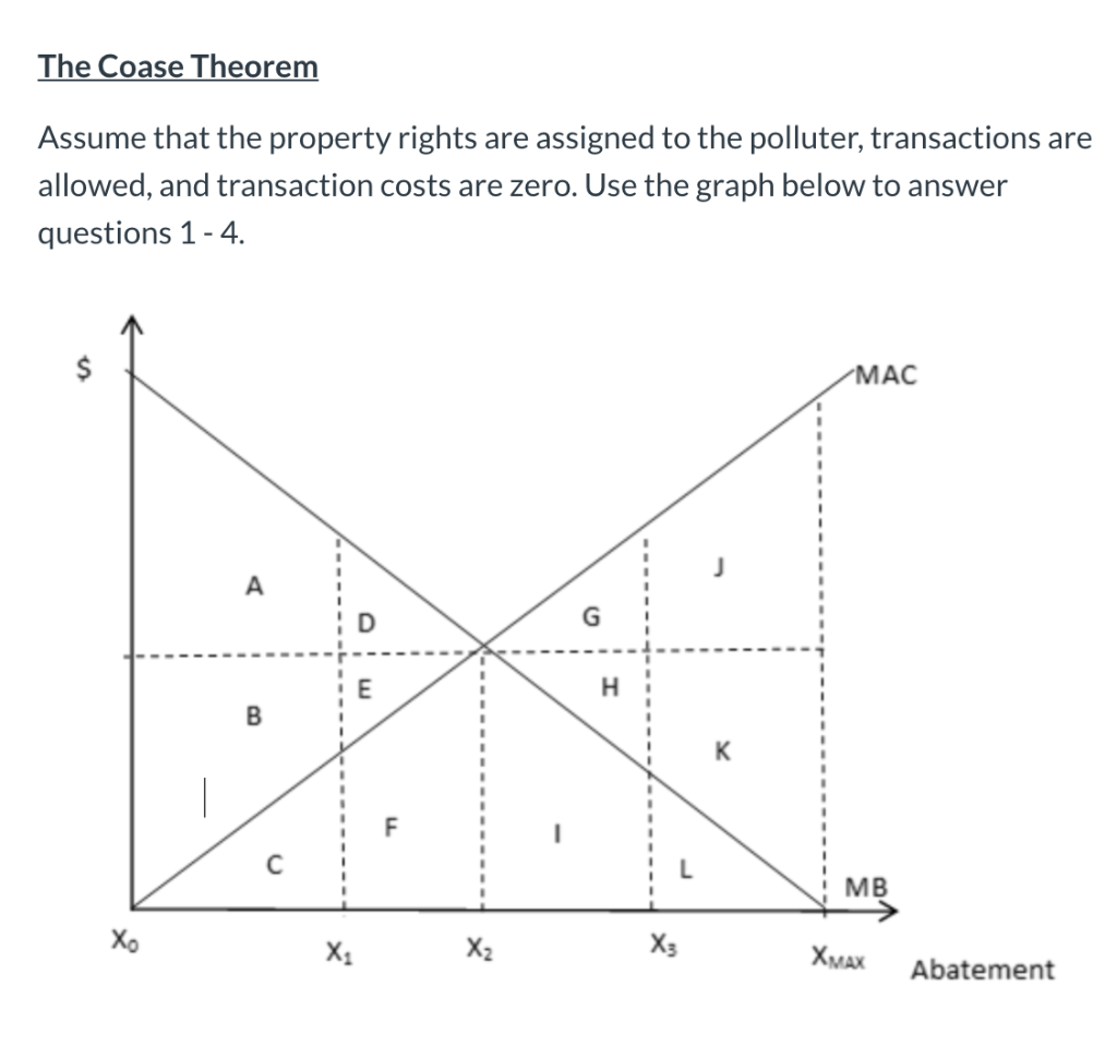 The Coase Theorem
Assume that the property rights are assigned to the polluter, transactions are
allowed, and transaction costs are zero. Use the graph below to answer
questions 1-4.
$
Xo
A
B
X₁
F
X₂
X3
MAC
MB
XMAX
Abatement
