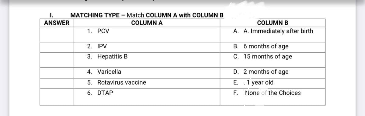 I.
MATCHING TYPE – Match COLUMN A with COLUMNB
ANSWER
COLUMN A
COLUMN B
1. РCV
A. A. Immediately after birth
2. IPV
B. 6 months of age
3. Нерatitis B
C. 15 months of age
4. Varicella
D. 2 months of age
5. Rotavirus vaccine
E. .1 year old
6. DTAP
F. None of the Choices
