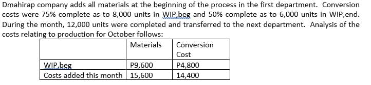 Dmahirap company adds all materials at the beginning of the process in the first department. Conversion
costs were 75% complete as to 8,000 units in WIP.beg and 50% complete as to 6,000 units in WIP,end.
During the month, 12,000 units were completed and transferred to the next department. Analysis of the
costs relating to production for October follows:
Materials
Conversion
Cost
WIP,beg
Costs added this month 15,600
P9,600
P4,800
14,400
