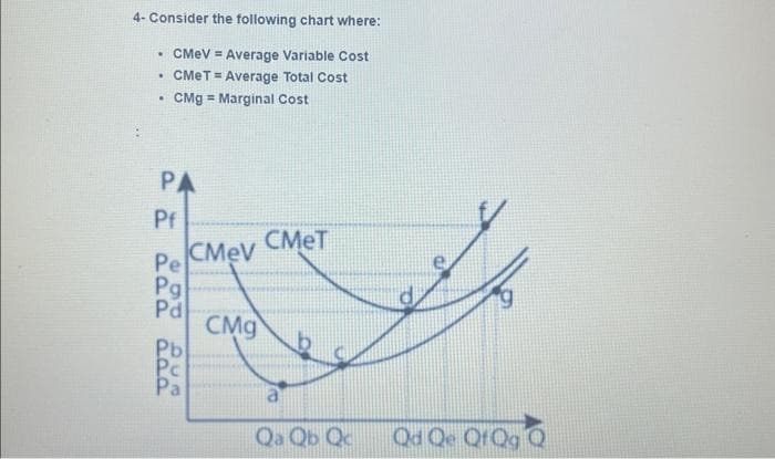 4- Consider the following chart where:
. CMeV = Average Variable Cost
CMET = Average Total Cost
CMg = Marginal Cost
.
PA
Pf
Pe
Pg
Pd
CMeV
Pb
Pc
Pa
PdQ
CMg
CMET
Qa Qb Qc
Qd Qe QfQg Q