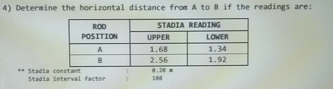 4) Determine the horizontal distance from A to B if the readings are:
ROD
STADIA READING
POSITION
UPPER
LOWER
1.68
1.34
2.56
1.92
** Stadia constant
0.20 m
Stadia interval factor
100
