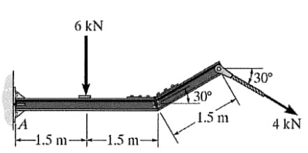 A
6 kN
-1.5 m—1.5 m
A
30°
1.5 m
$30⁰
4kN
