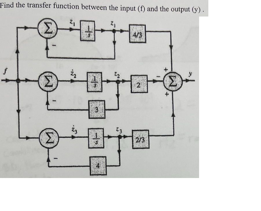 Find the transfer function between the input (f) and the output (y) .
21
τ
Σ
Σ
Σ
τη
Η
□
τη
23
4/3
3644
2
Μ
NETW
2/3
+