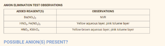 ANION ELIMINATION TEST OBSERVATIONS
ADDED REAGENT(S)
Ba(NO3)2
HNO₂, Fe(NO₂)
HNO₂, KMnO4
POSSIBLE ANION(S) PRESENT?
OBSERVATIONS
NVR
Yellow aqueous layer, pink toluene layer
Yellow-brown aqueous layer, pink toluene layer