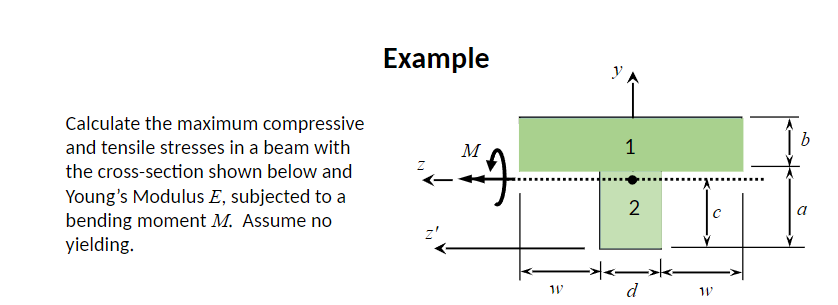 b
M
1
Calculate the maximum compressive
and tensile stresses in a beam with
the cross-section shown below and
Young's Modulus E, subjected to a
bending moment M. Assume no
yielding.
Example
z'
2
a
+-
<—>k
W
d
W