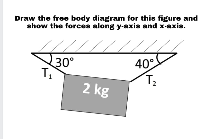 Draw the free body diagram for this figure and
show the forces along y-axis and x-axis.
40°
T2
30°
1
2 kg
