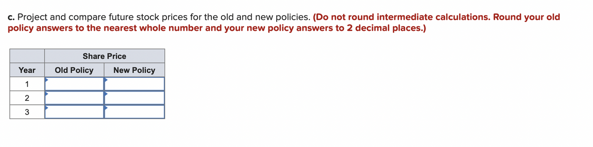 c. Project and compare future stock prices for the old and new policies. (Do not round intermediate calculations. Round your old
policy answers to the nearest whole number and your new policy answers to 2 decimal places.)
Share Price
Year Old Policy
1
2
3
New Policy