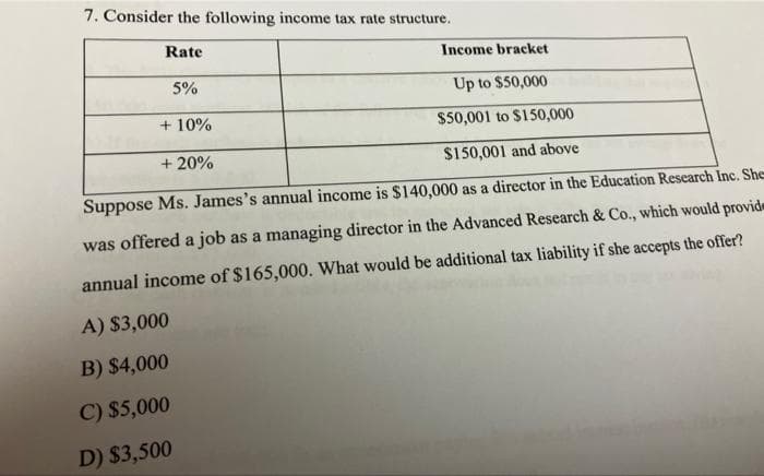 7. Consider the following income tax rate structure.
Rate
Income bracket
Up to $50,000
$50,001 to $150,000
+ 20%
$150,001 and above
Suppose Ms. James's annual income is $140,000 as a director in the Education Research Inc. She
was offered a job as a managing director in the Advanced Research & Co., which would provide
annual income of $165,000. What would be additional tax liability if she accepts the offer?
A) $3,000
B) $4,000
C) $5,000
D) $3,500
5%
+ 10%